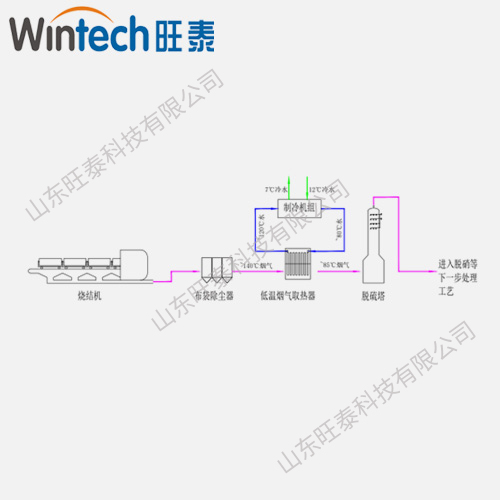 燒結機脫硫塔前煙氣余熱用于制冷系統(tǒng) 