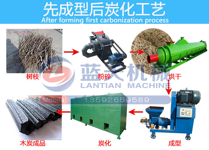 ȫ�Ԅ�(d��ng)ľ̿�C(j��)���a(ch��n)��(xi��n)�ȳ��ͺ�̿����ˇ