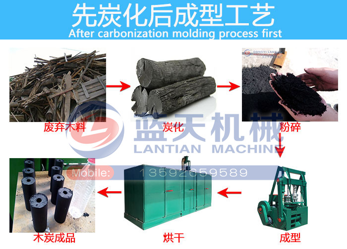 ȫ�Ԅ�(d��ng)ľ̿�C(j��)���a(ch��n)��(xi��n)��̿������͹�ˇ