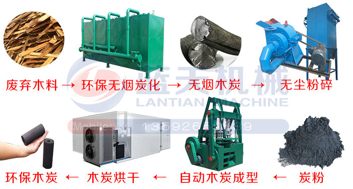 ȫ�Ԅ�(d��ng)ľ̿���a(ch��n)������