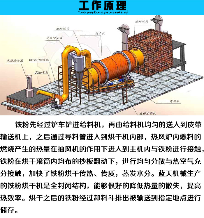 �F�ۺ�əC(j��)����ԭ��