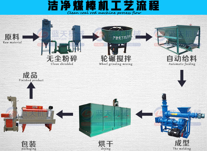 ����ú���C(j��)��ˇ����